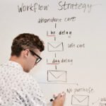 Be the Best Boss: Develop Your Potential Employees